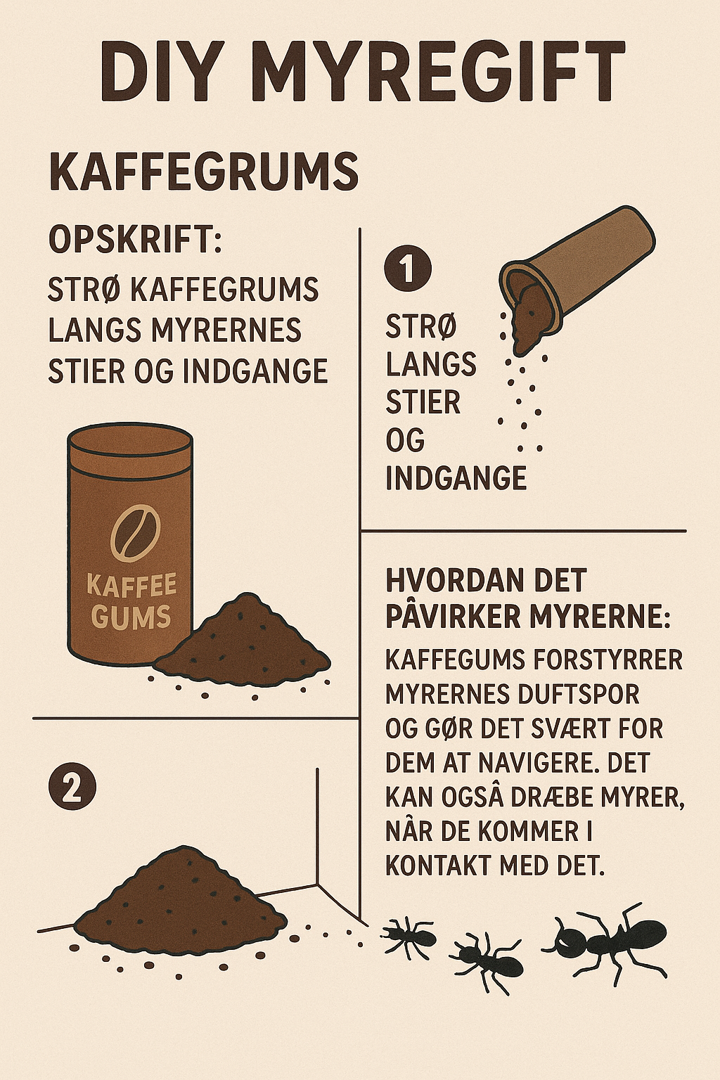 Infografik: kaffegrums mod myrer som kortvarig barriere